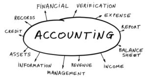 Accounting services and business resource center